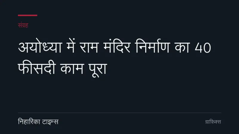 अयोध्या में राम मंदिर निर्माण का 40 फीसदी काम पूरा