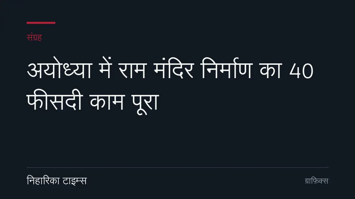 अयोध्या में राम मंदिर निर्माण का 40 फीसदी काम पूरा