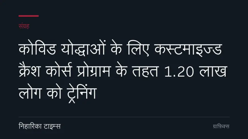 कोविड योद्धाओं के लिए कस्टमाइज्ड क्रैश कोर्स प्रोग्राम के तहत 1.20 लाख लोग को ट्रेनिंग