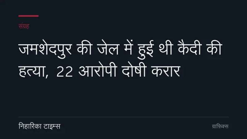 जमशेदपुर की जेल में हुई थी कैदी की हत्या, 22 आरोपी दोषी करार