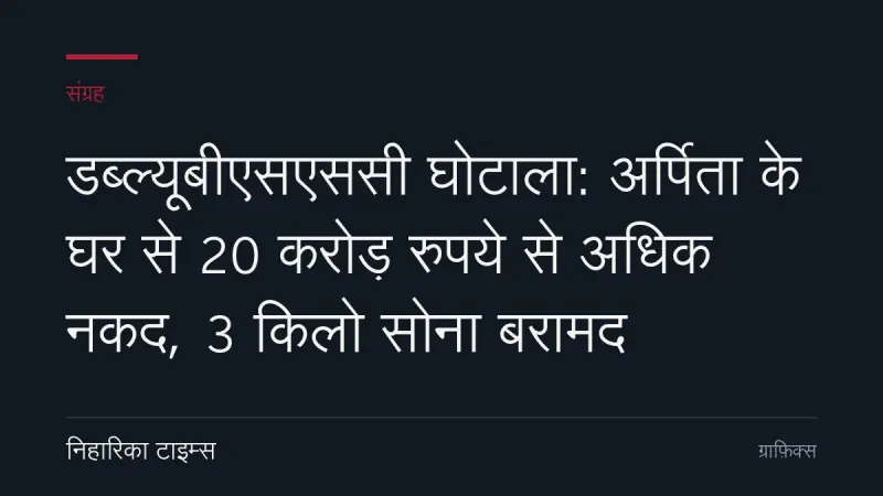 डब्ल्यूबीएसएससी घोटाला: अर्पिता के घर से 20 करोड़ रुपये से अधिक नकद, 3 किलो सोना बरामद