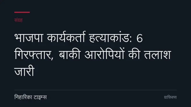 भाजपा कार्यकर्ता हत्याकांड: 6 गिरफ्तार, बाकी आरोपियों की तलाश जारी