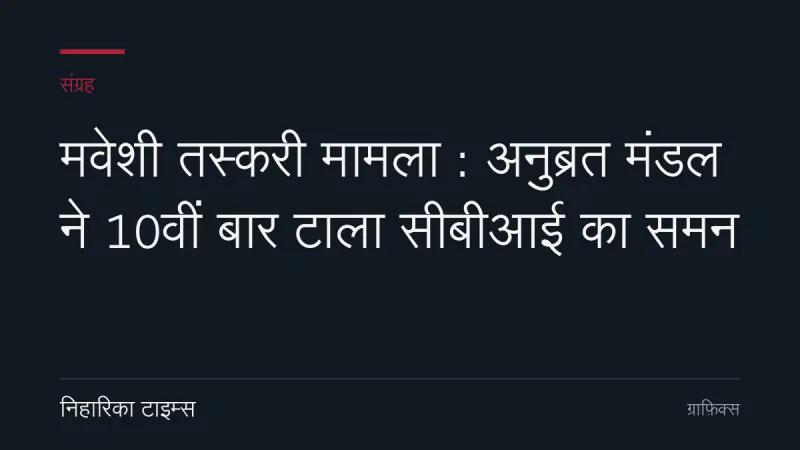 मवेशी तस्करी मामला : अनुब्रत मंडल ने 10वीं बार टाला सीबीआई का समन